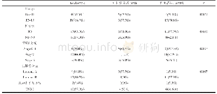 表1 27例乳腺癌MPCs患者的临床病理特征n(%)