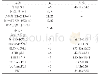 表1 46例患者基线资料统计