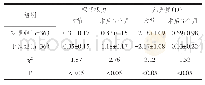 《表1 两组患者手术前后的裸眼视力、屈光度对比》