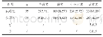 表4 两组患者护理满意度对比[n(%)]