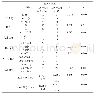 表1 应修改二级指标项：慢阻肺病人家庭无创正压通气治疗依从性的影响因素分析