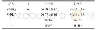 《表1 两组疾病不确定感评分差异情况（分）》