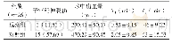表1 两组产妇手术指标对比分析[n(%),±s]