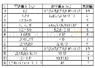 《表1：第一层的对比结果：基于ISM法的机场安检员习惯性违规行为影响因素研究》