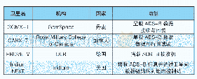 《表1：已发射的典型的星载ADS-B系统》