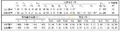 《表1 原料煤煤质数据：煤中微量元素在煤制甲醇工业装置中的迁移规律分析》