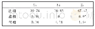 《表7 Cu、Ni及Zn元素在固、液、气中排放比例》