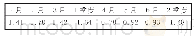 表1 2018年1、2季度韶钢6 m焦炉焦炭热强度σn-1