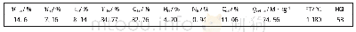 表1 试验用煤煤质分析：粒度级配对神华煤成浆特性影响的试验研究
