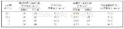 《表2 增设有机硫转化后入炉煤硫分同焦炉烟气中SO2含量关系》