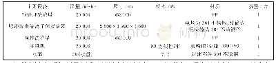 表1 20 000 m3/h污水处理系统废气治理项目主要设备及参数