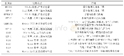 表1 Aspen Plus模型中模块应用说明