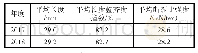 《表2 博州棉花2018年度与2017年度长强指标对比》