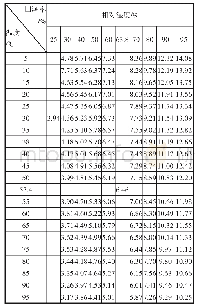 表2：塔式气流皮棉加湿机特点分析