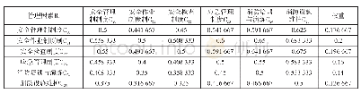 《表1 2 模糊一致矩阵B4-C》