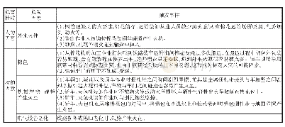 表3 运输单元中棉花热灾害危险源分析