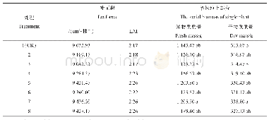 《表6 9月19日各处理单株测定结果》