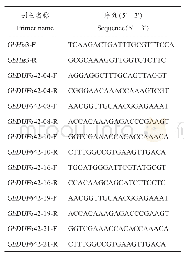 《表1 本研究所用引物：基于表达谱分析陆地棉DUF642基因家族抗逆功能》