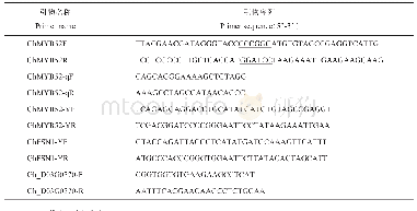 《表1 引物序列：陆地棉基因GhMYB52的克隆及特征分析》