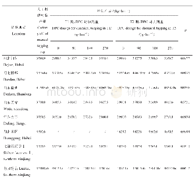 表5 DPC化学封顶对籽棉产量的影响