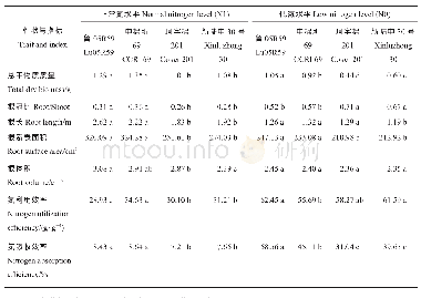 《表5 珂字棉201、新陆中30号、鲁05R59、中棉所69苗期性状》