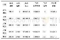 《表1 A330-300起飞航迹垂直剖面数据》