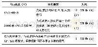 《表3 机组供氧要求：A319飞机成都—拉萨航线供氧分析》