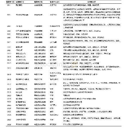 《表1 航空器火警突发事件应急救援信息模型的数据集》