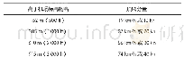 《表3 RNP 1离场RF航段低高度使用的顺风分量值》