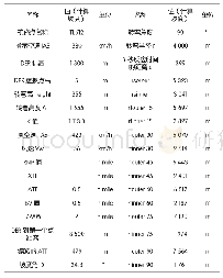 表4 带RF航段的RNP 1离场相关参数计算值