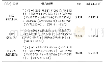 《表2 拟合结果：高空管制区高度调整对航空器油耗及污染物排放量影响分析》