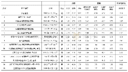 《表1 TEM综合评价案例及打分统计》