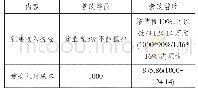 《表2 营改增前后建安成本对比表》