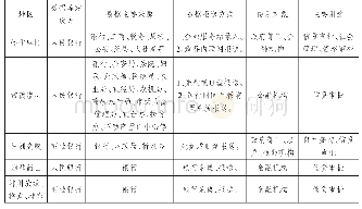 《表1 湖南省农户信用信息数据库建设情况统计表》