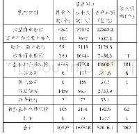 《表1 2014年河北省银行业金融机构状况统计》