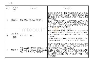 《表1 会务实践9大类工作项目》