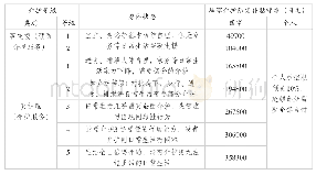 《表1 日本养老机构标准建设文件》