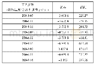 《表2 不同的工艺参数对应流动前沿速度曲线趋势线的斜率和截距》