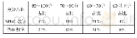 《表3 SPOC教学和传统教学的测试成绩对比》