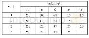 表1 水平因素表：复杂结构制品高光注射数值模拟分析及工艺优化