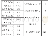 表3 刀具与切削参数：高速切削淬硬AISIH13锯齿形切屑形成机理研究