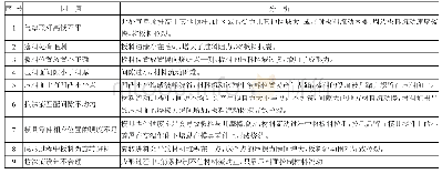 《表1 因素及分析：车门内板拉深烧结的解决方法》