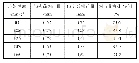 《表3 退火工艺前后薄壁件翘曲量差值对比—注射速度组》