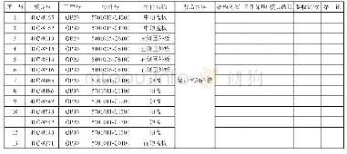 表1 气动固定板改造进度样表