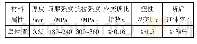 表1 HC180BD+Z材料力学性能