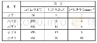 表4 试验因素与水平设置