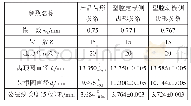 《表5 齿廓修正型腔定模侧和动模侧齿形参数》