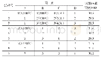 《表4 L9 (34）正交试验方案和试验结果数据表》