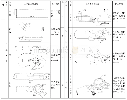 《表1 制件成形主要工序：汽车电瓶接头的锻造工艺与模具设计》