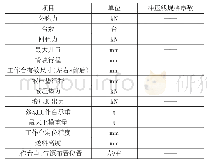 《表1 冲压线压力机设备：关于汽车冲压模具DL图纸会签的探讨》